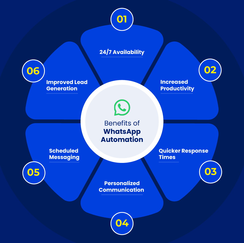 Hotel guests at the front desk speaking with a receptionist — WhatsApp automation streamlines this guest communication process